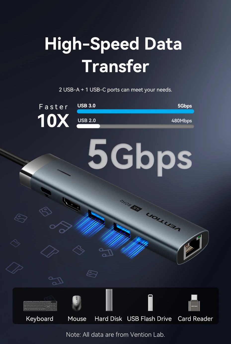 Vention zvezdišče USB‑C 6‑v‑1 | HDMI 4K, PD 100W, RJ45, priklopna postaja USB 3.0