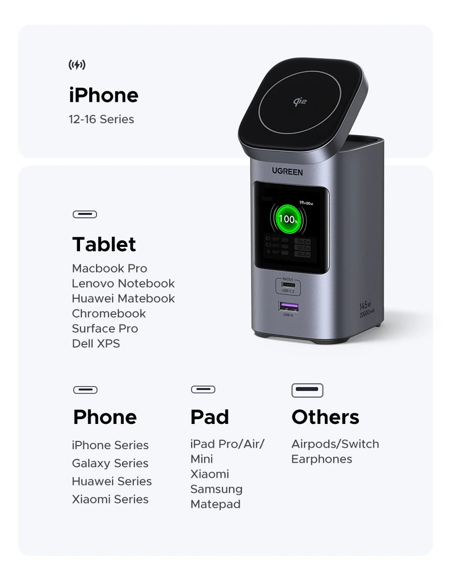 UGREEN 145W 20000mAh Power Bank – Qi2 15W Magnetic Wireless Charging Station