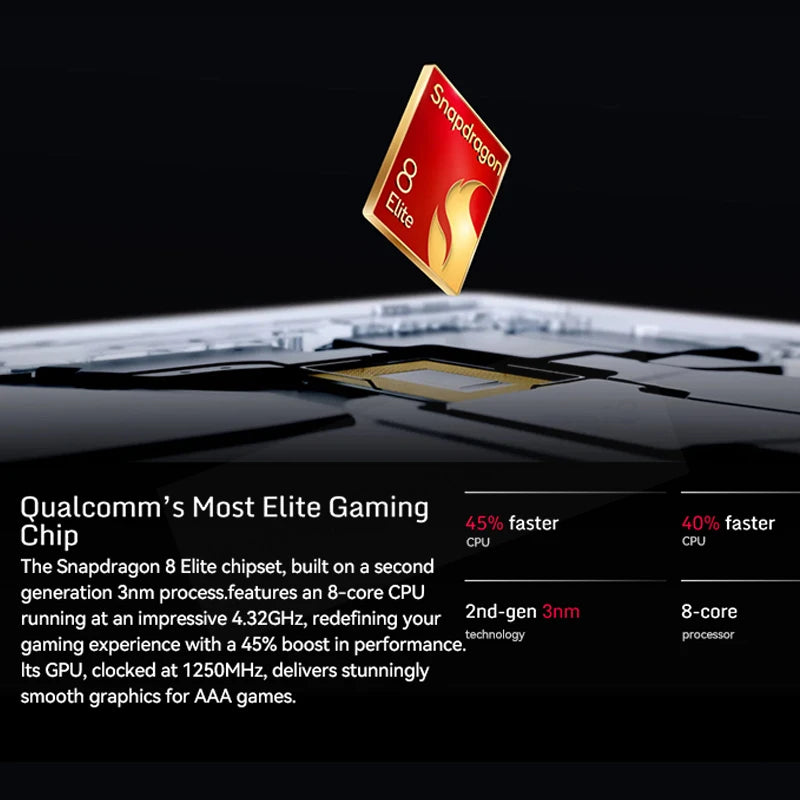RedMagic 10 Pro 5G Gaming Phone | 6.85" Snapdragon 8 Elite | 7050mAh Battery | 100W Fast Charge | Global Version - Limetastore