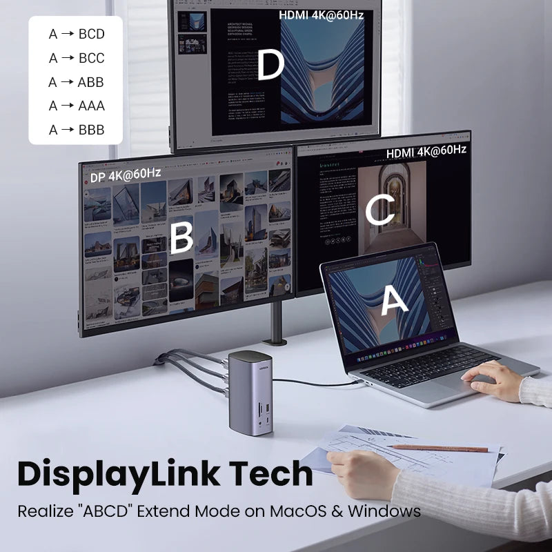 UGREEN 12-v-1 priklopna postaja USB-C z 8K HDMI, 4K60Hz DisplayPort, trojnim zaslonom