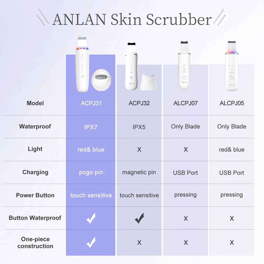 ANLAN Ultrasonic Skin Scrubber | EMS Lifting, Red/Blue LED, Deep Cleansing, IPX7