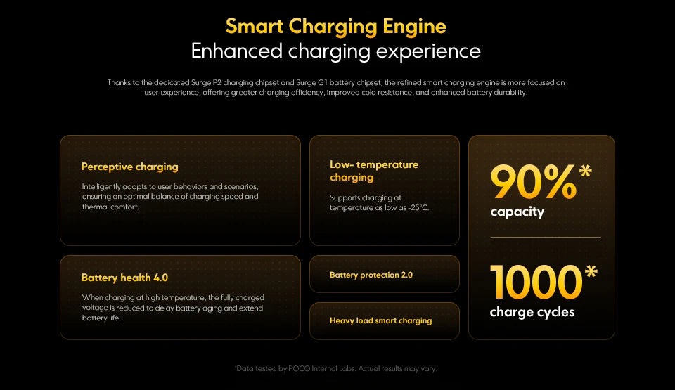 POCO X7 Pro 5G Smartphone Global Version Dimensity 8400-Ultra 50MP camera 6.67" 120Hz display  90W 6000mAh Battery NFC - Limetastore