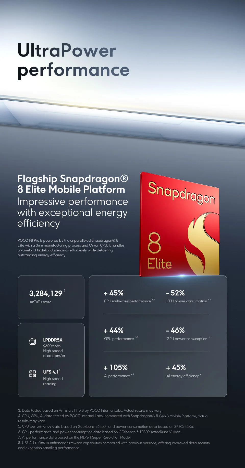 POCO F8 Pro 5G Global Version Smartphone Snapdragon® 8 Elite 6.59" 120Hz AMOLED Display 6210mAh  50MP Camera 100W Charge NFC - Limetastore