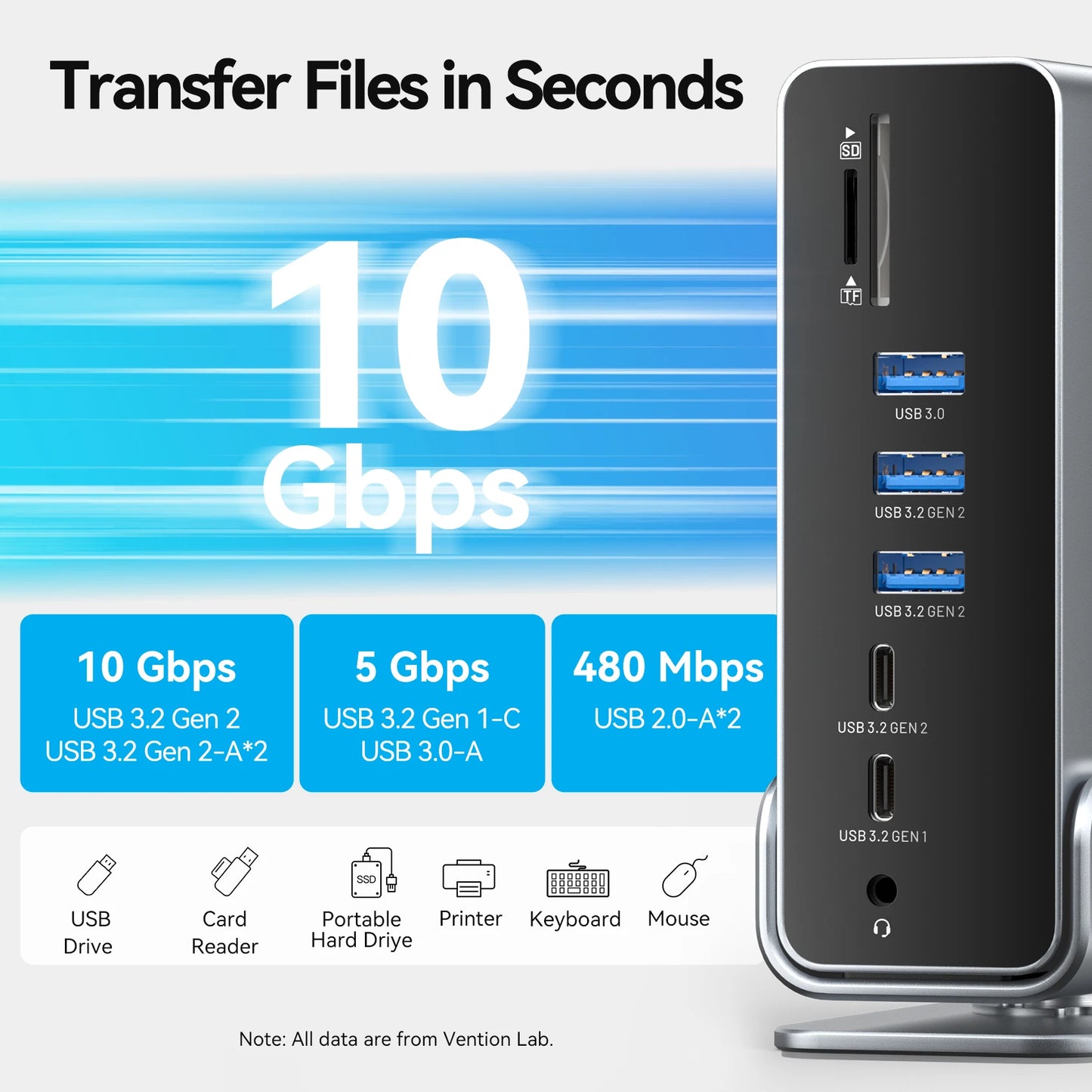 Vention USB‑C 15‑in‑1 Dock | Triple Monitor 4K 60Hz HDMI + DP, USB 3.2, PD 100W for MacBook & Windows