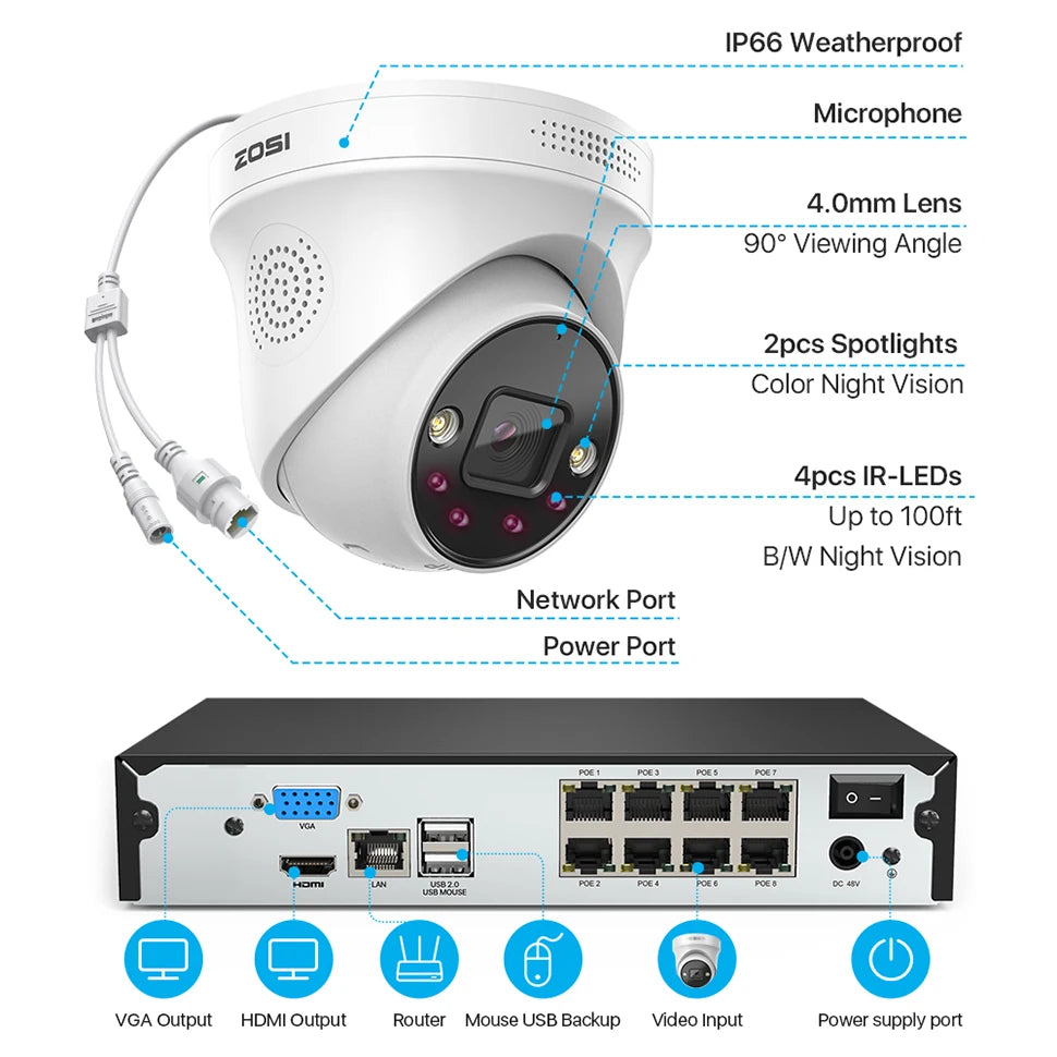 ZOSI 4K 8MP PoE Security Camera System – 8CH H.265+ NVR with 5MP/8MP Outdoor IP Cameras | AI Human/Vehicle Detection & Full‑Color Night Vision | Home & Business CCTV Kit