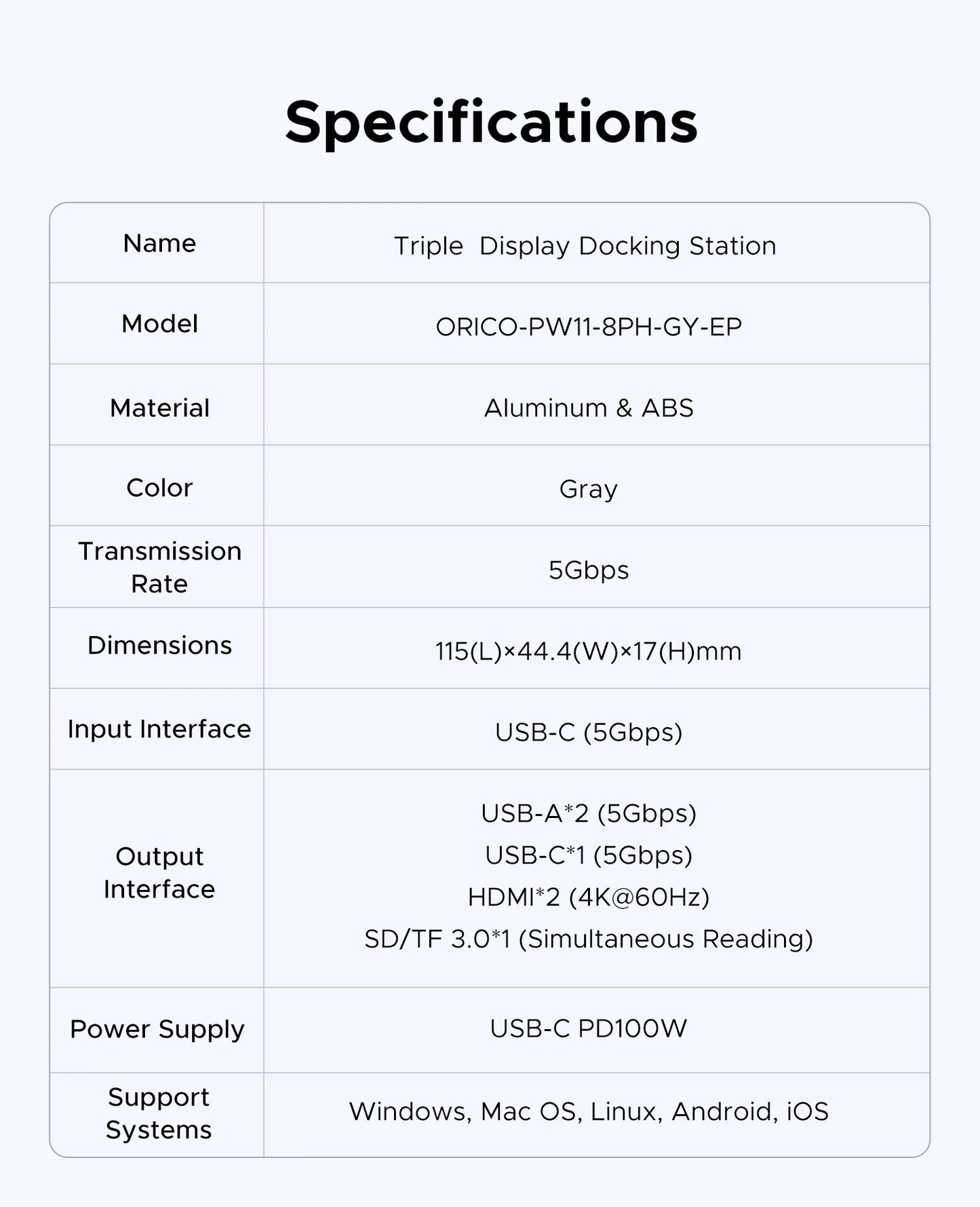 ORICO 8‑in‑1 USB‑C Hub Triple Display Docking Station with Dual HDMI 4K60Hz, USB 3.0 Ports