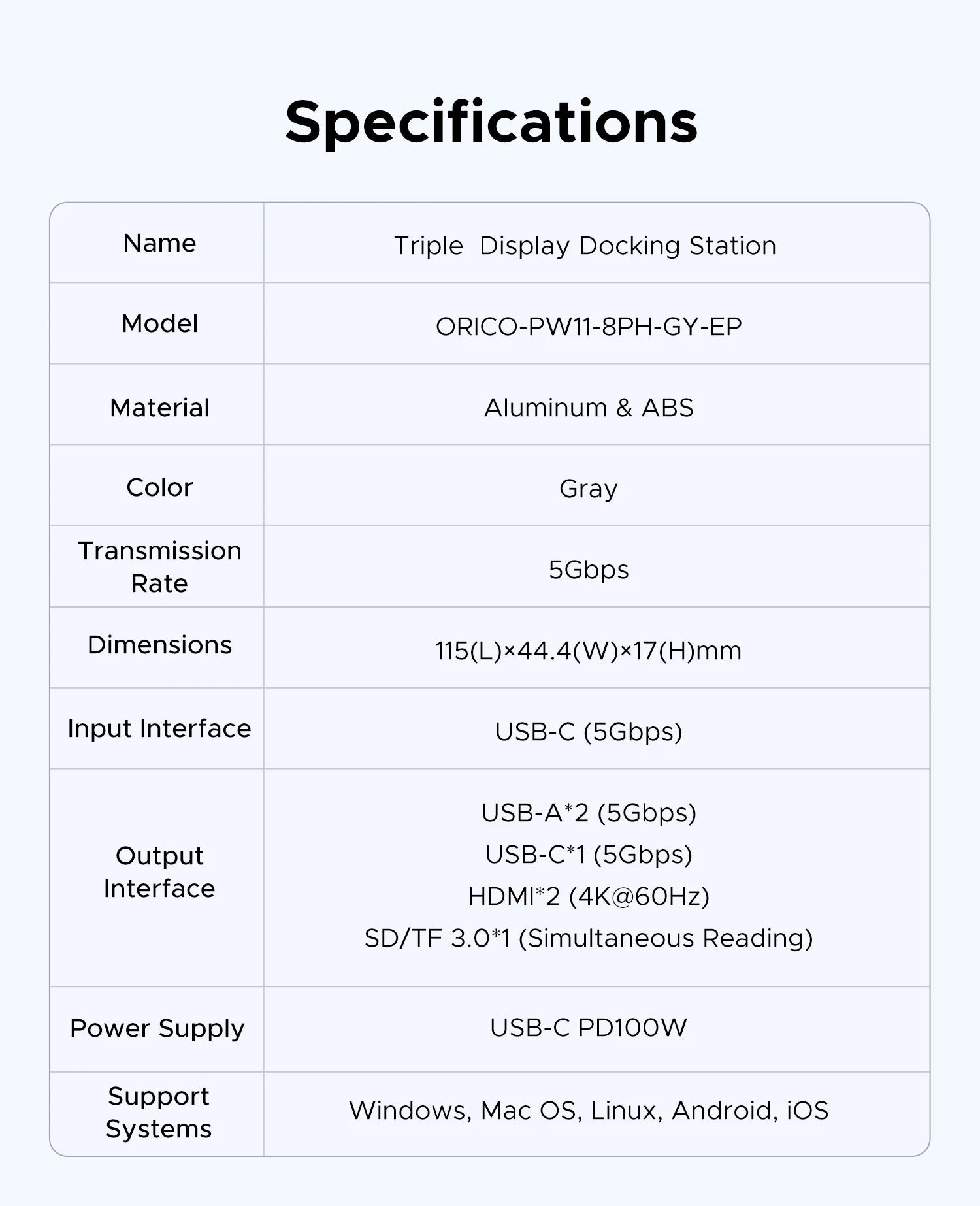 ORICO 8‑in‑1 USB‑C Hub Triple Display Docking Station with Dual HDMI 4K60Hz, USB 3.0 Ports
