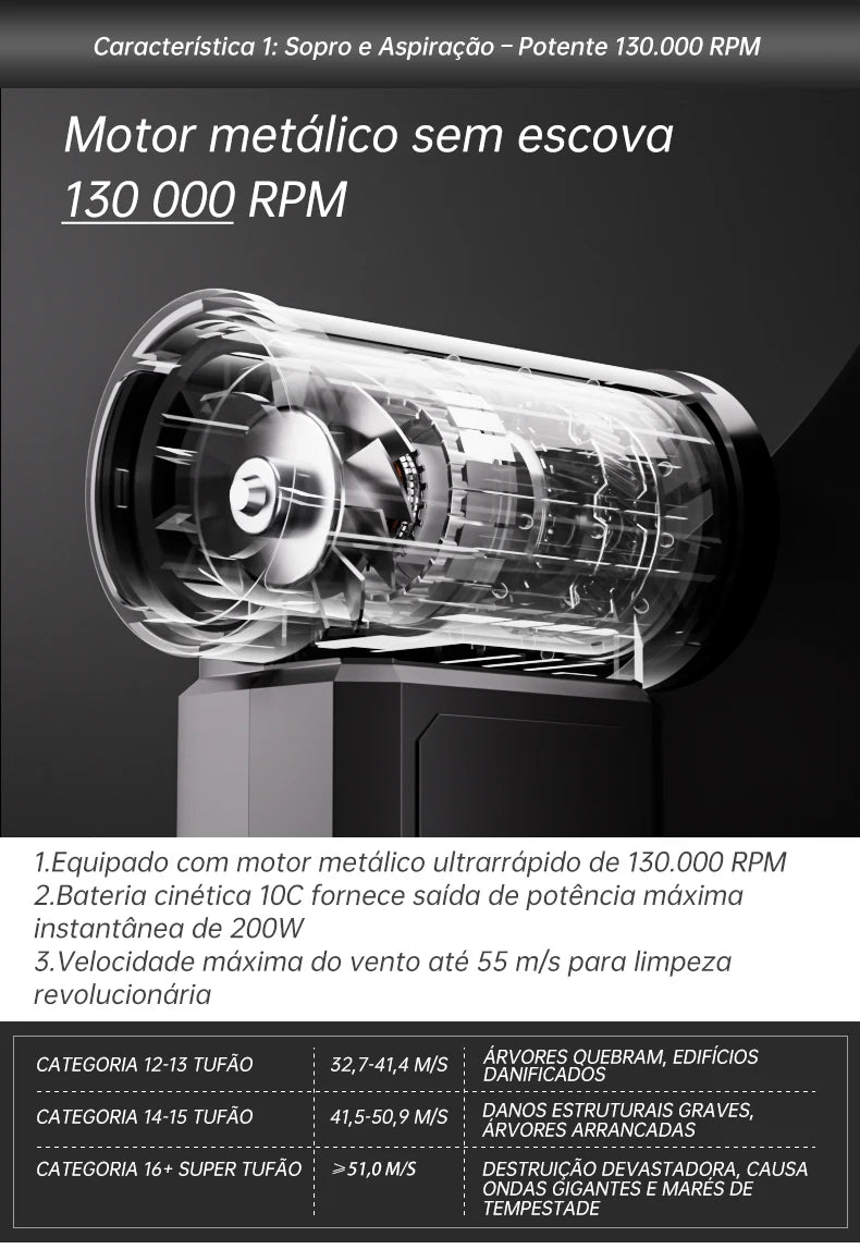 Booster W01 mini turbo ventilator – 100.000 vrt./min brezkrtačni reaktivni ventilator | Izjemno močan ročni pihalnik zraka