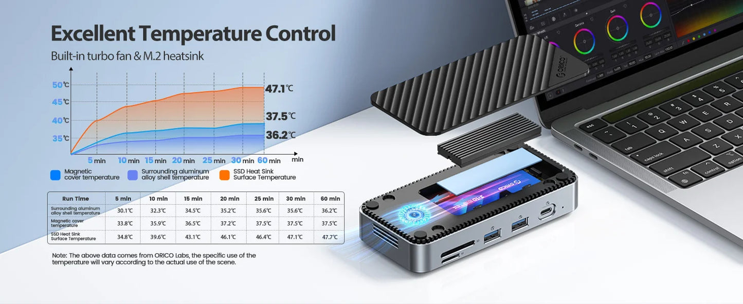 ORICO USB-C Hub priklopna postaja s hladilnim ventilatorjem, M.2 NVMe/SATA SSD ohišjem