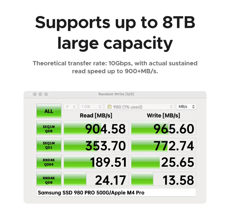 UGREEN Mac Mini priklopna postaja s 4K240Hz DisplayPortom, režo za M.2 NVMe SSD