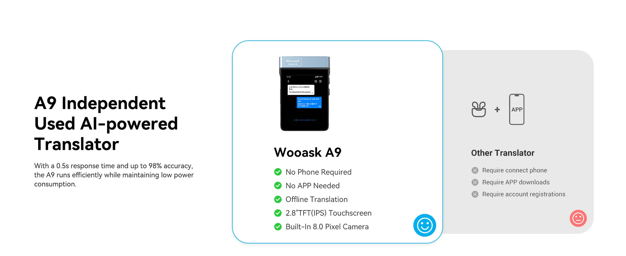 Wooask A9 4G+WiFi AI Translator Earbuds Standalone No App Needed
