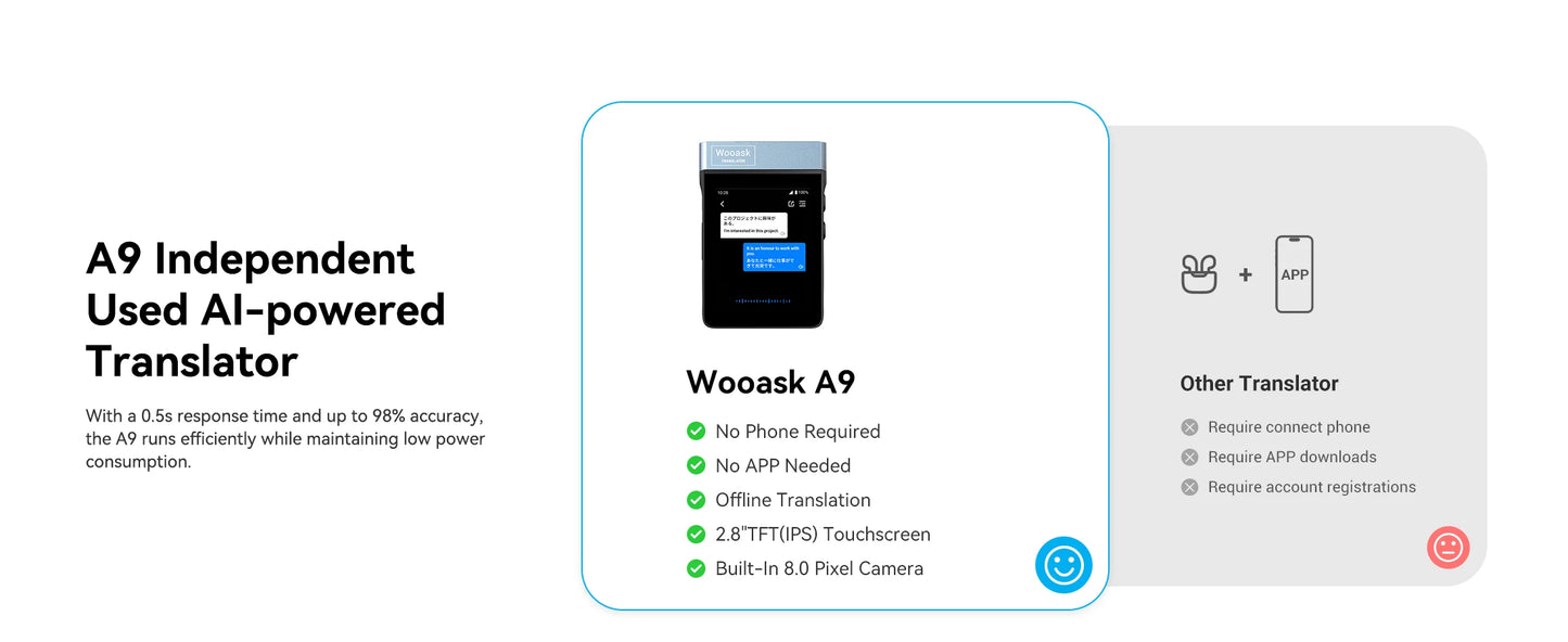 Wooask A9 4G+WiFi AI prevajalnik, ušesne slušalke, samostojne, brez aplikacije