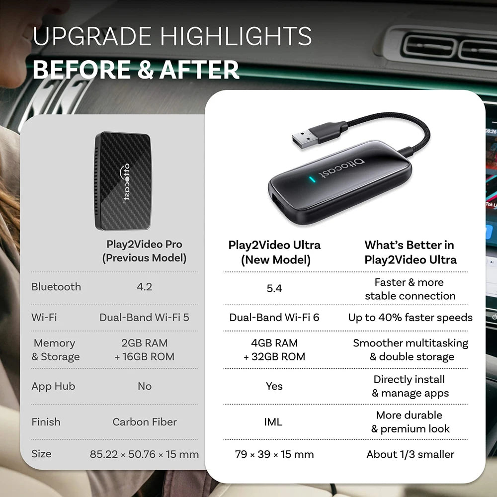 Brezžični video adapter OTTOCAST Play2Video Ultra CarPlay