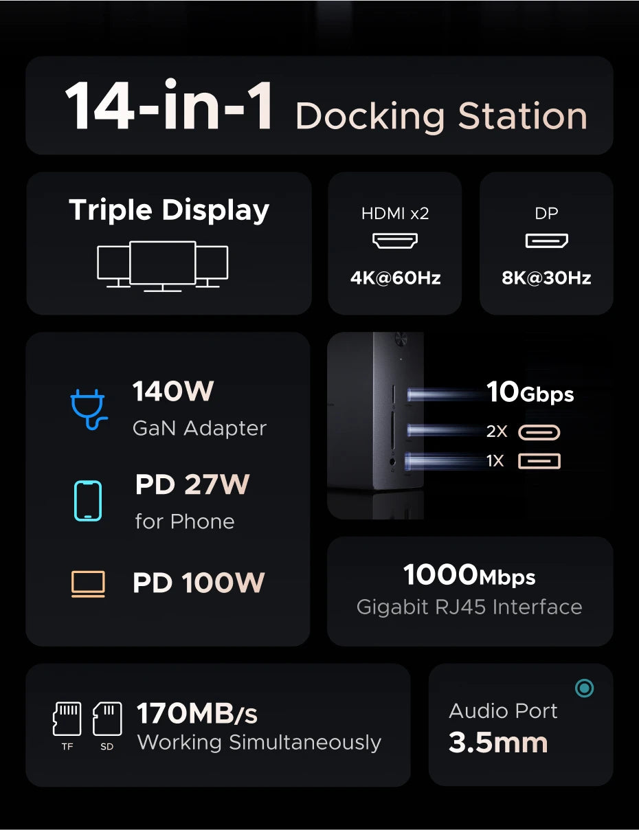 UGREEN priklopna postaja USB-C 14-v-1 s trojnim zaslonom