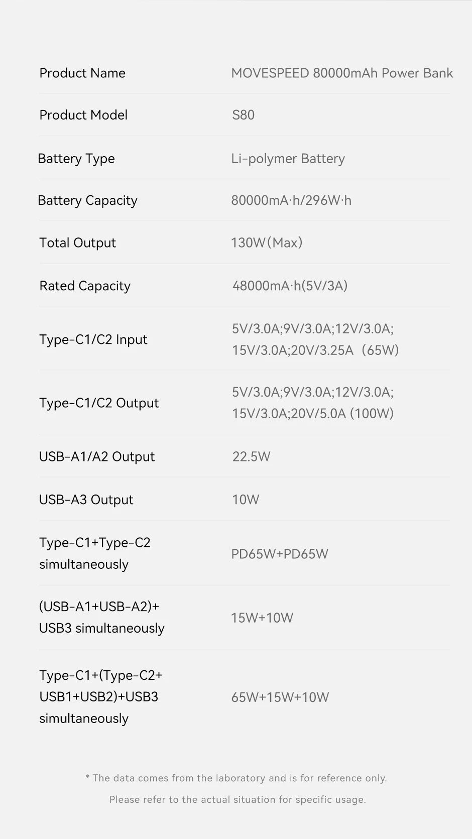 MOVESPEED 80000mAh Power Bank 100W PD Powerbank za hitro polnjenje, prenosna zunanja baterija, napajalna postaja za kampiranje na prostem, prenosni računalnik