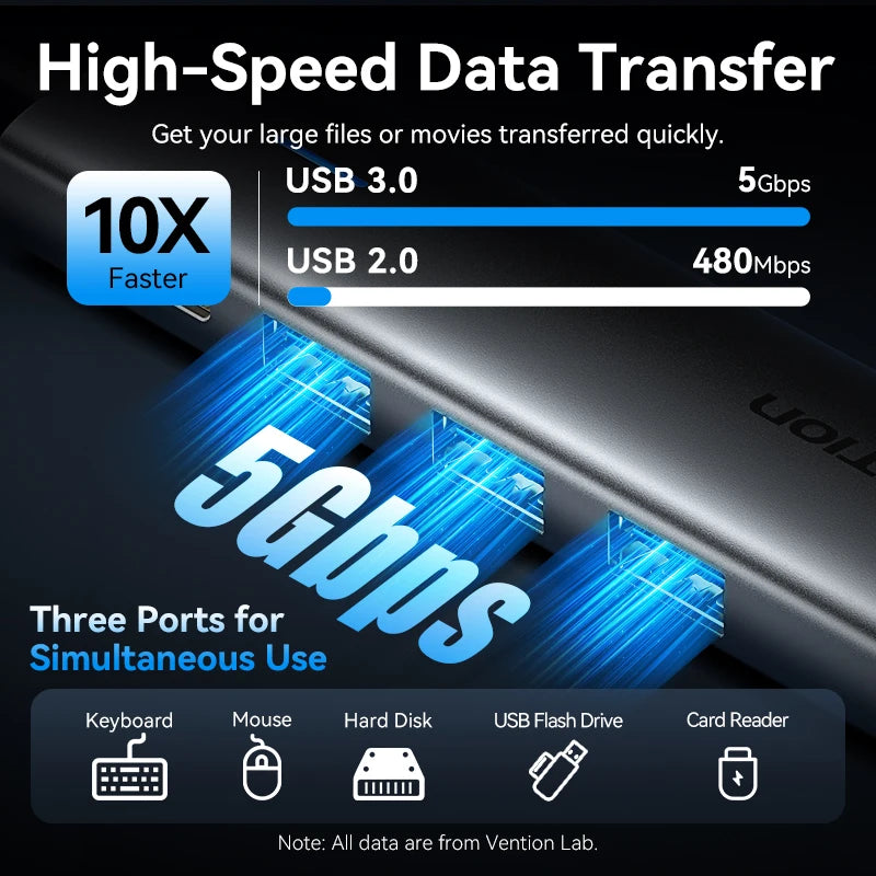 Vention 5-v-1 USB-C Hub | 4K60Hz HDMI, USB 3.0, PD100W Večportni priklop za MacBook & Android