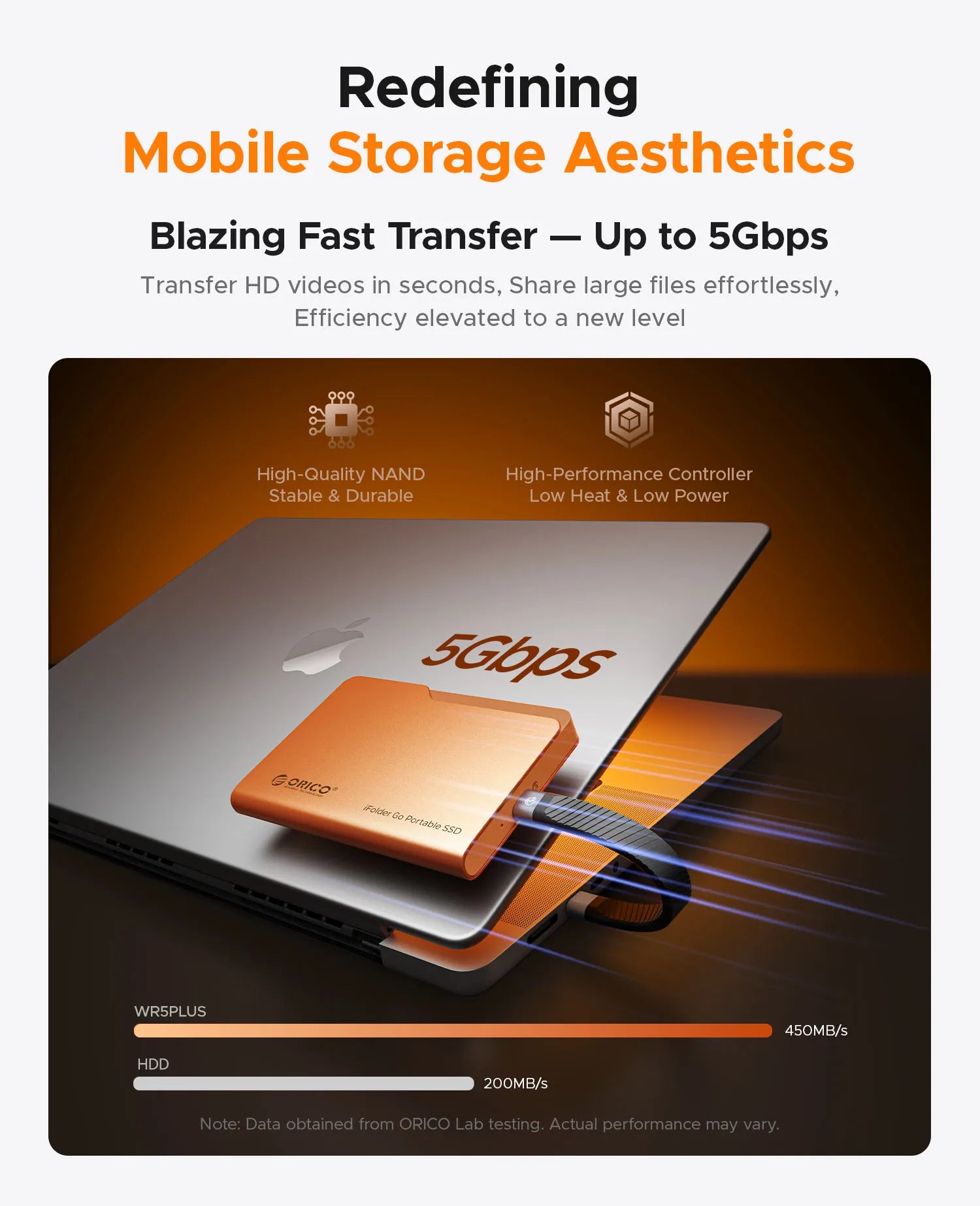 ORICO 1TB External SSD USB 3.2 Gen1 Portable SSD iFolder Go PSSD for iPhone 16/15 Series/Mac/PS5/XBOX/Laptop/PC