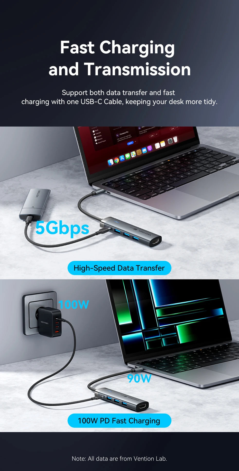 Vention 5-v-1 USB-C Hub | 4K60Hz HDMI, USB 3.0, PD100W Večportni priklop za MacBook & Android