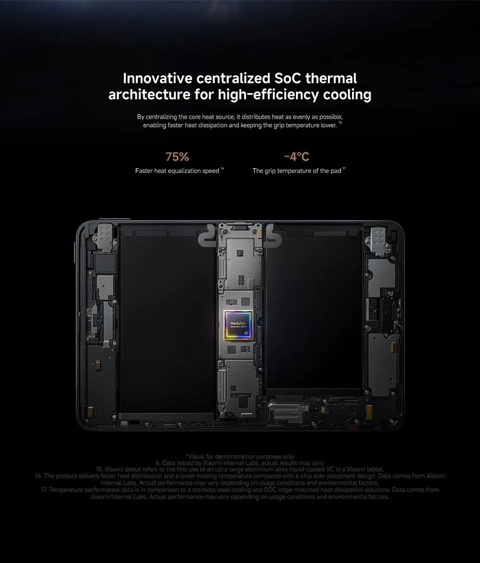 Global Version Xiaomi Mini Pad Mini "3K clear display 8GB /12GB RAM mAh Battery MediaTek dimension + 67W HyperCharge - Limetastore