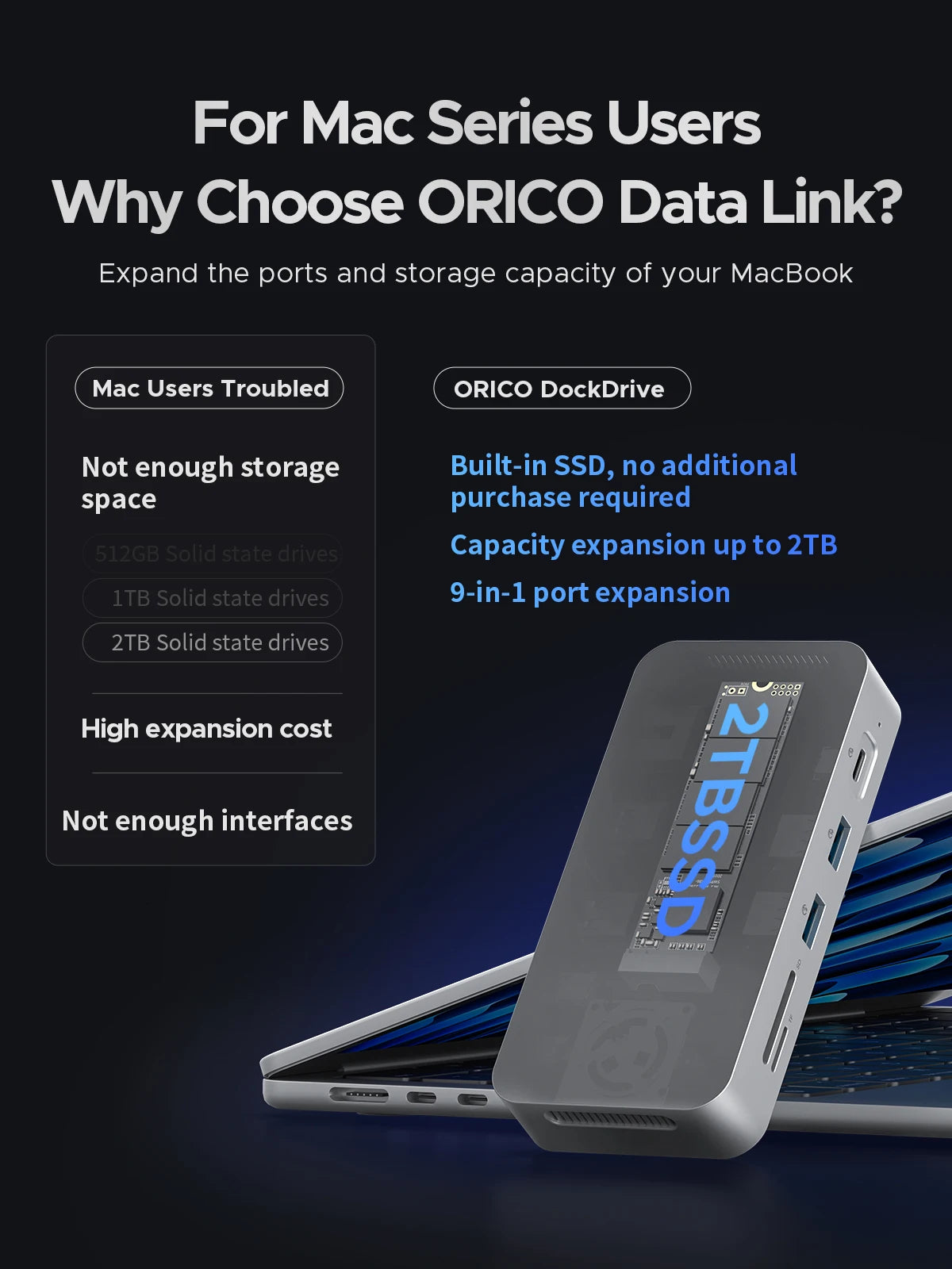 ORICO DataLink PSSD 2TB zunanja priklopna postaja SSD z USB-C 10Gbps, HDMI 4K60Hz