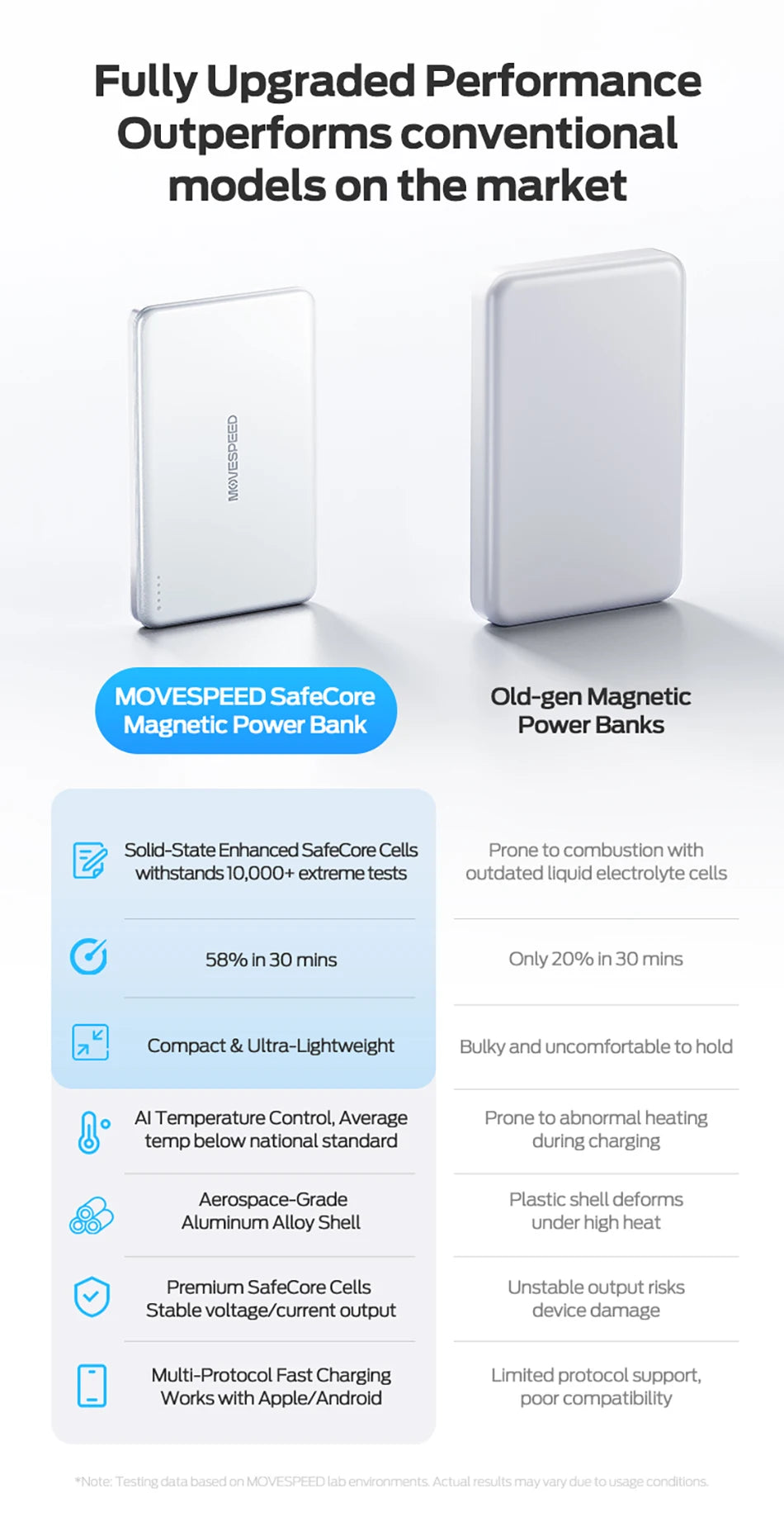 MOVESPEED poltrda baterijska prenosna polnilna baterija 5000 mAh MagSafe Magnetic