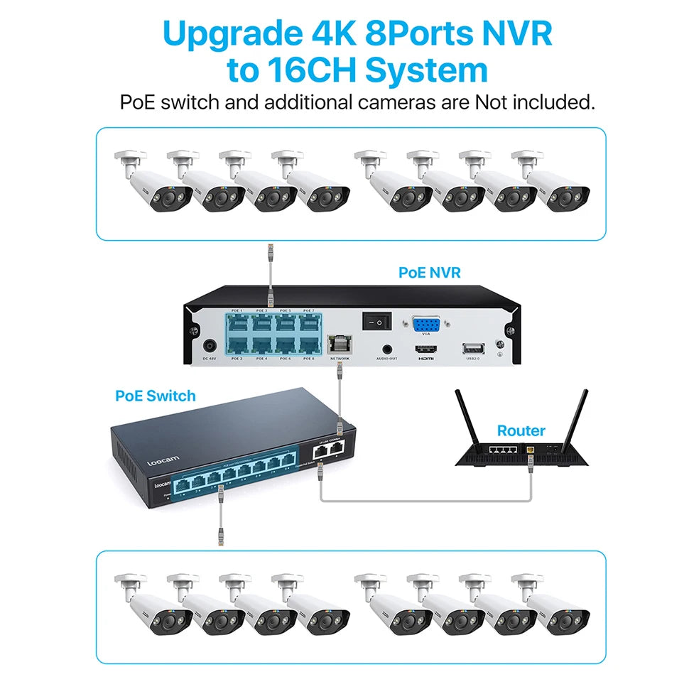 ZOSI 4K 8MP PoE Security Camera System – 8CH NVR Kit with 5MP/8MP Outdoor IP Cameras | AI Human