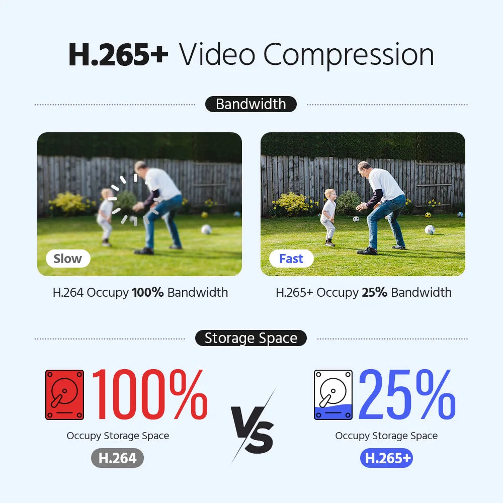 ANNKE 5MP Lite CCTV sistem | H.265+ DVR, Bullet kamere, IR nočni vid