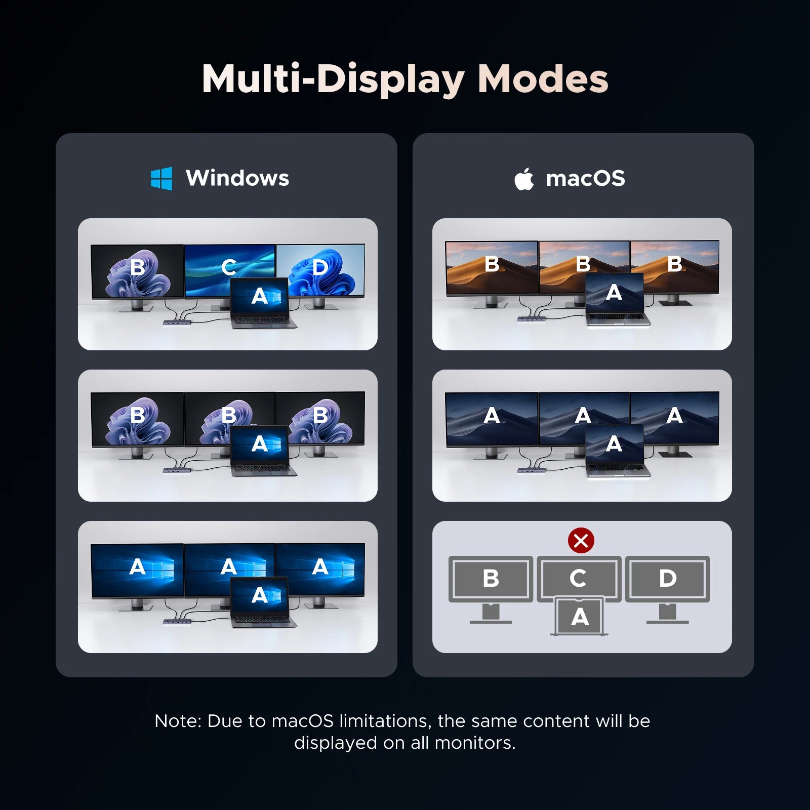 UGREEN 10‑v‑1 USB‑C zvezdišče s 4K120Hz DisplayPortom, dvojnim 4K60Hz HDMI, USB 3.2 Gen2 10Gbps