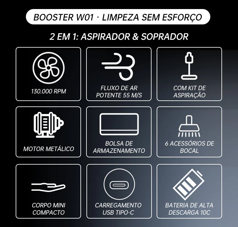 Booster W01 mini turbo ventilator – 100.000 vrt./min brezkrtačni reaktivni ventilator | Izjemno močan ročni pihalnik zraka