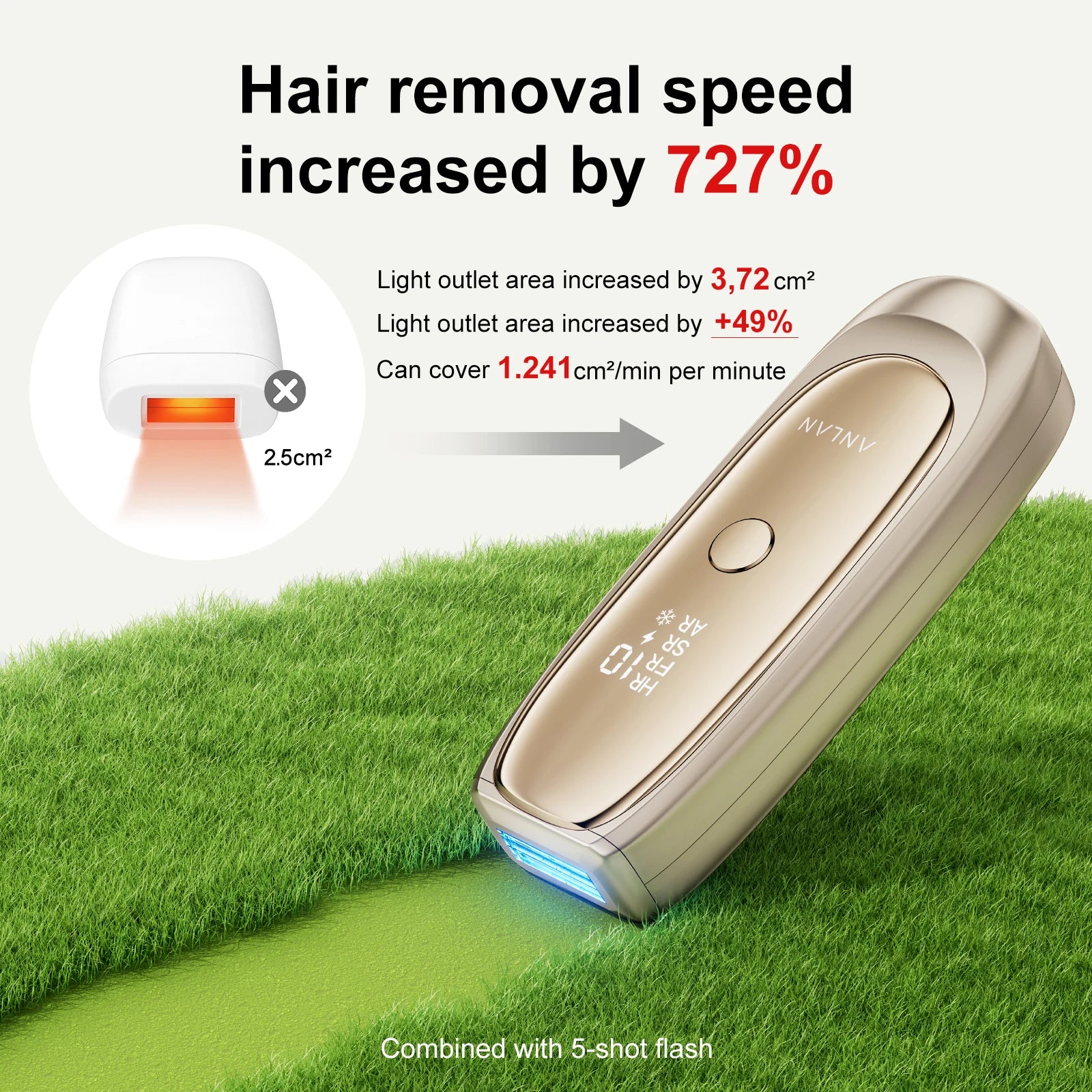 ANLAN IPL Hair Removal | ICE Cooling, 26J, Unlimited Flashes, Painless