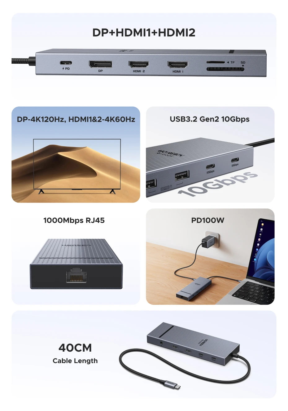 UGREEN 10‑v‑1 USB‑C zvezdišče s 4K120Hz DisplayPortom, dvojnim 4K60Hz HDMI, USB 3.2 Gen2 10Gbps