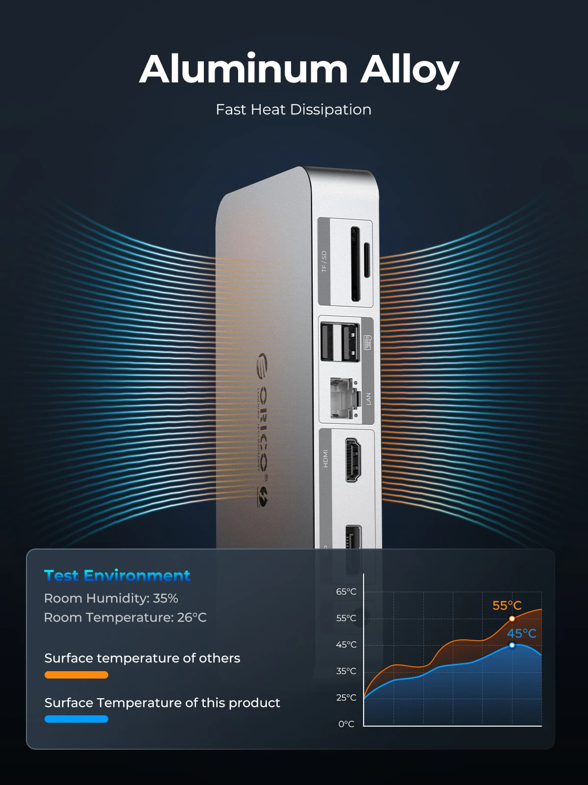 ORICO Thunderbolt 4 USB-C priklopna postaja z 8K30Hz HDMI, USB 3.2 Gen2 zvezdiščem in razdelilnikom Type-C