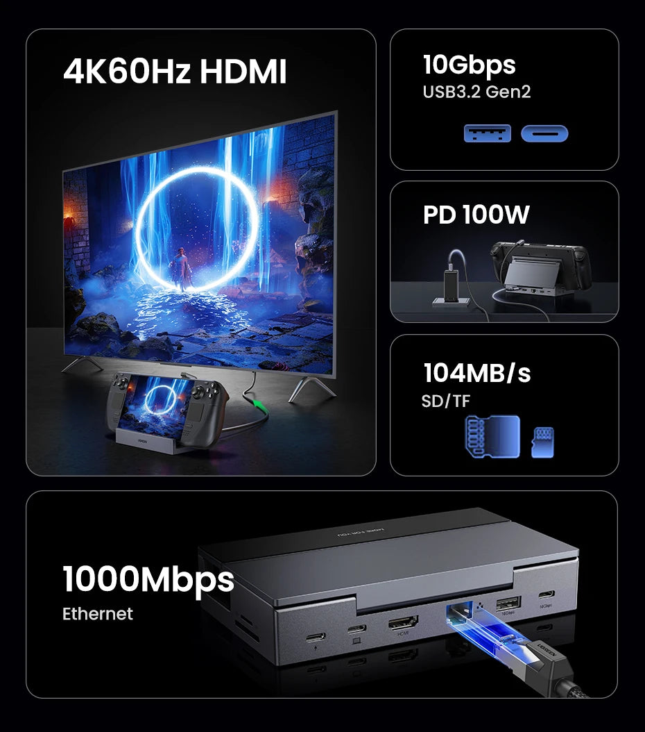 UGREEN 9-v-1 Steam Deck priklopna postaja s HDMI 4K60Hz, RJ45 Ethernet, PD100W, USB-A/C