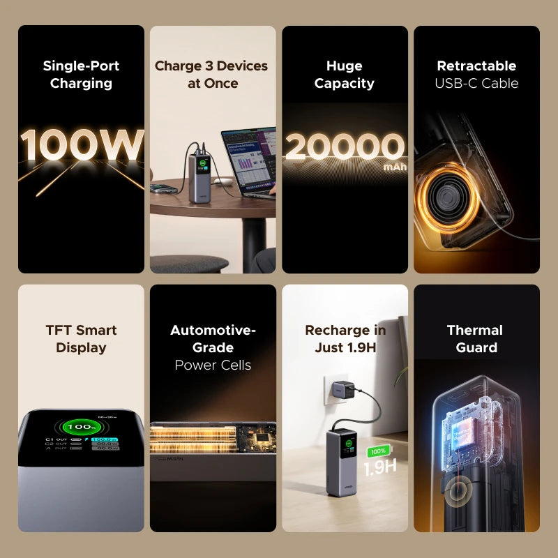 UGREEN Nexode 165W 20000mAh Power Bank – PD3.0 100W Fast Charging Portable USB‑C