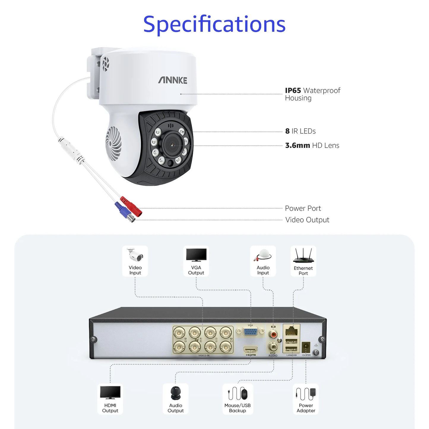 ANNKE 1080P CCTV sistem | 8-kanalni 5MP DVR, 8× IP65 kupolaste kamere, zaznavanje ljudi