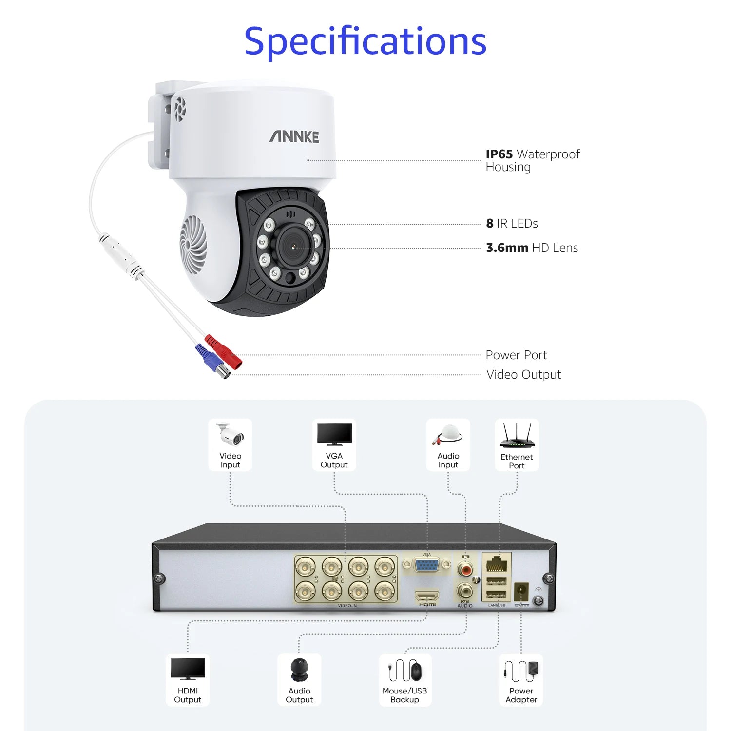 ANNKE 1080P CCTV sistem | 8-kanalni 5MP DVR, 8× IP65 kupolaste kamere, zaznavanje ljudi