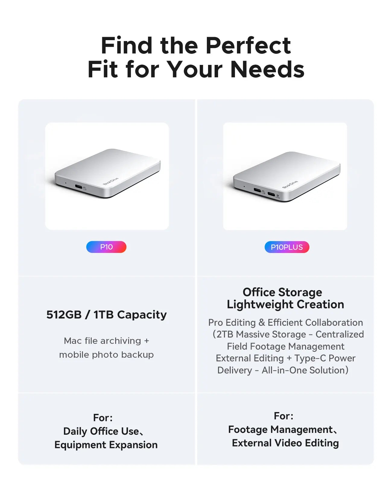 ORICO Magnetic External SSD for Macbook PRO PD100W Charging 4K ProRes HDR, 1000MB/s USB 3.2 External Drive for Tablets Laptops