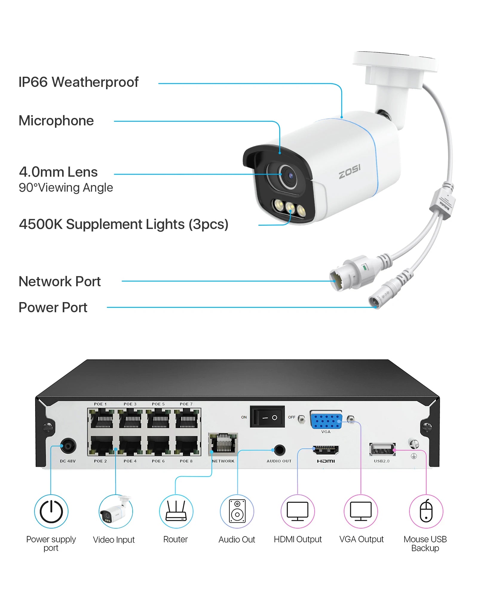 Varnostni kamerov sistem ZOSI 4K 8MP PoE – barvni nočni vid Aurora Lux | 5MP/8MP za zunanjo/notranjo uporabo
