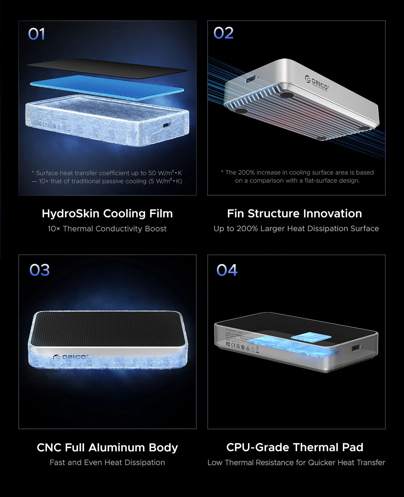 ORICO 80Gbps Thunderbolt 5-Compatible SSD Enclosure with Fan Cooling JHL9480 Chip for 80Gbps USB4 M.2 NVMe for Macbook