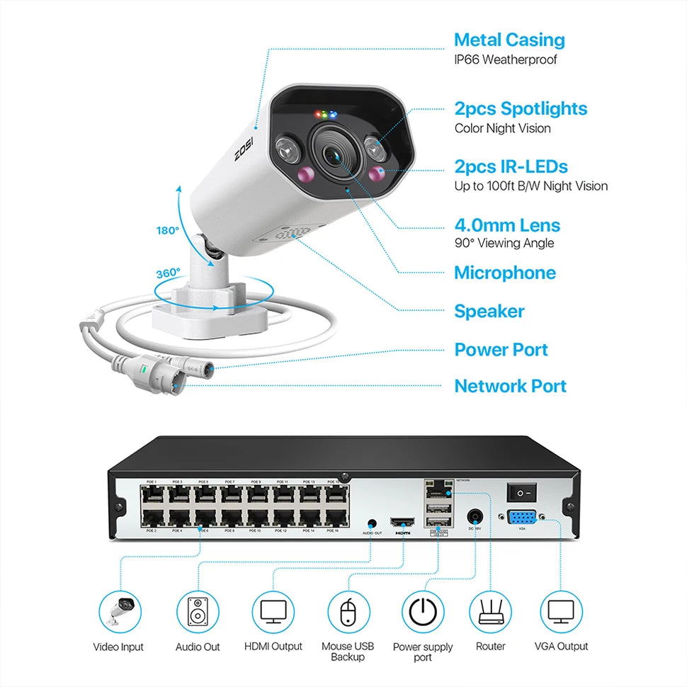 ZOSI 16-kanalni 4K PoE varnostni sistem s kamerami – 8MP/5MP zunanje IP kamere z zaznavanjem oseb in vozil z umetno inteligenco