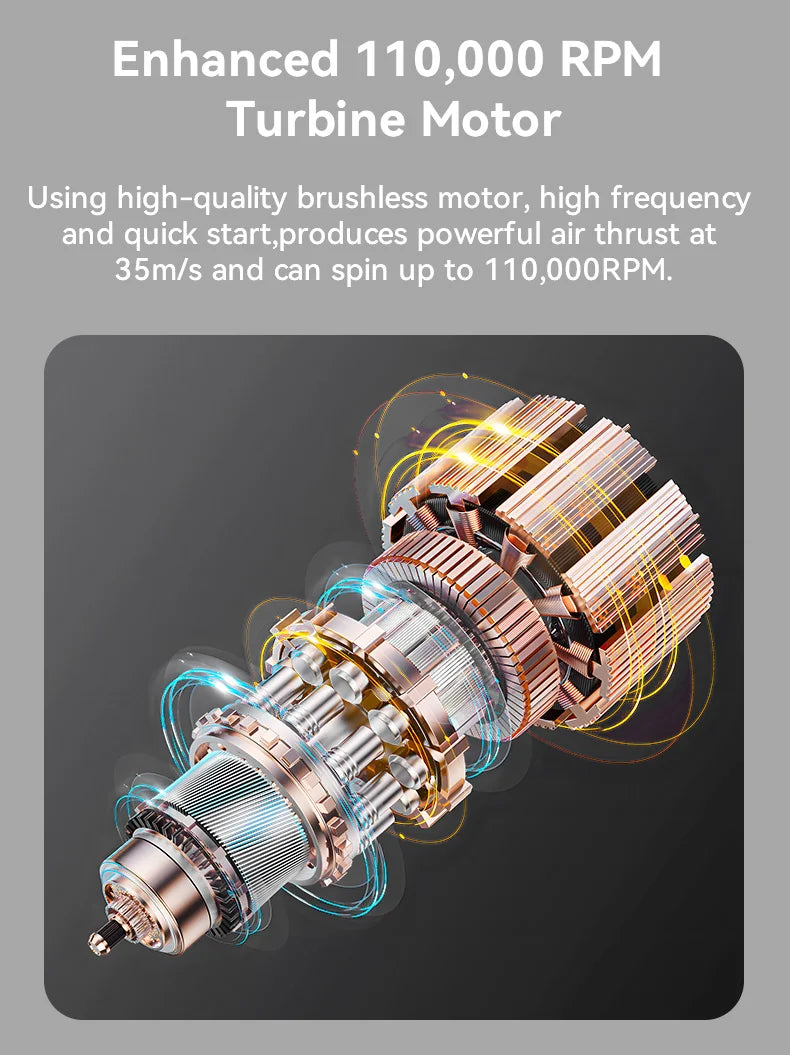 Booster Jet Fan Turbo Mini – 110.000 RPM brezkrtačni zračni pihalnik | Izjemno močan prenosni turbo ventilator