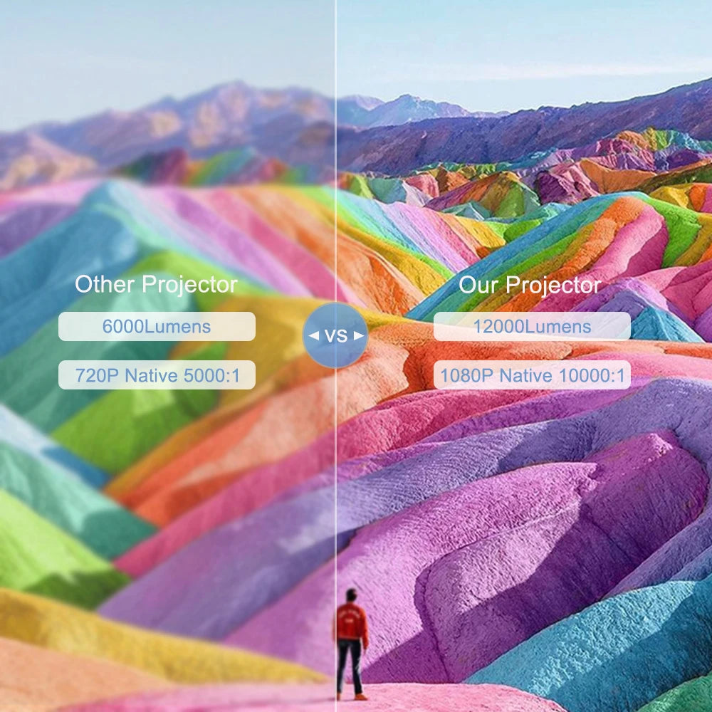 ThundeaL TD93 Pro Full HD Projector – Native 1080P, 4K Support, Ultra-Bright Portable WiFi