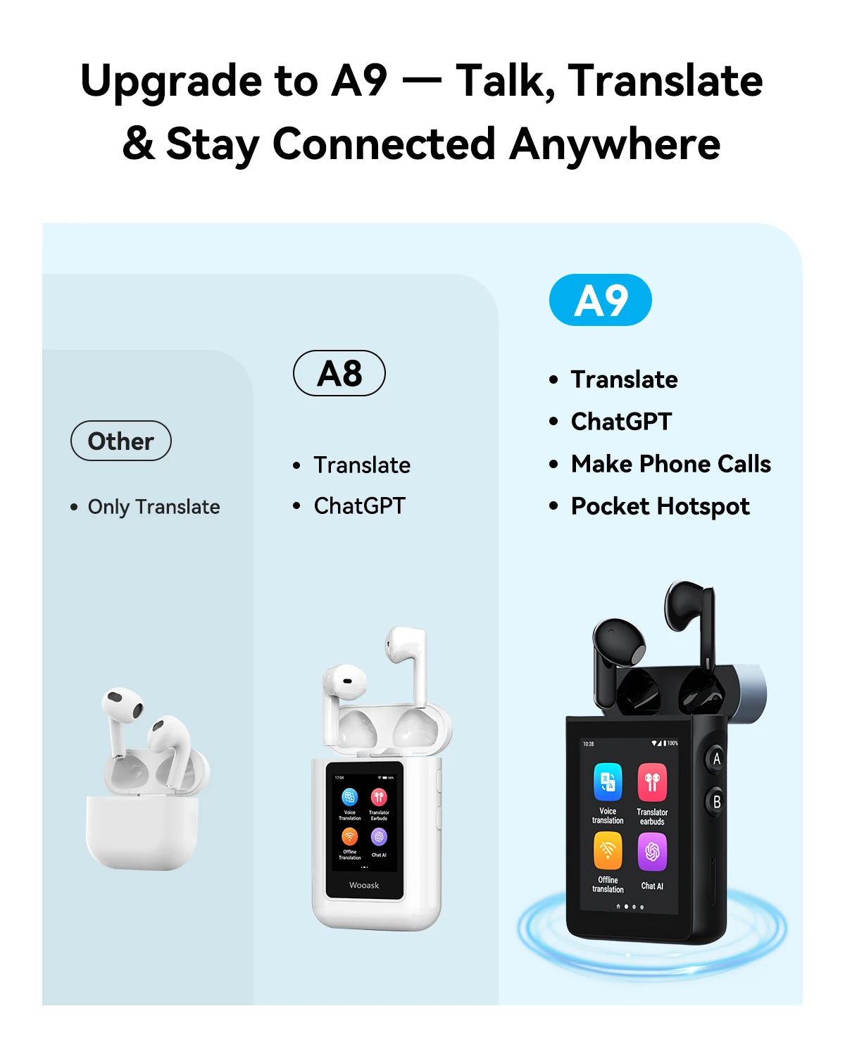 Wooask A9 4G+WiFi AI prevajalnik, ušesne slušalke, samostojne, brez aplikacije