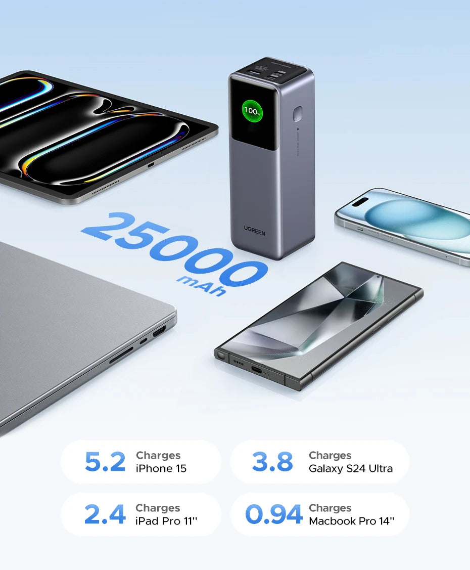 UGREEN Nexode 200W 25000mAh prenosna baterija – PD hitro polnjenje prenosna zunanja baterija