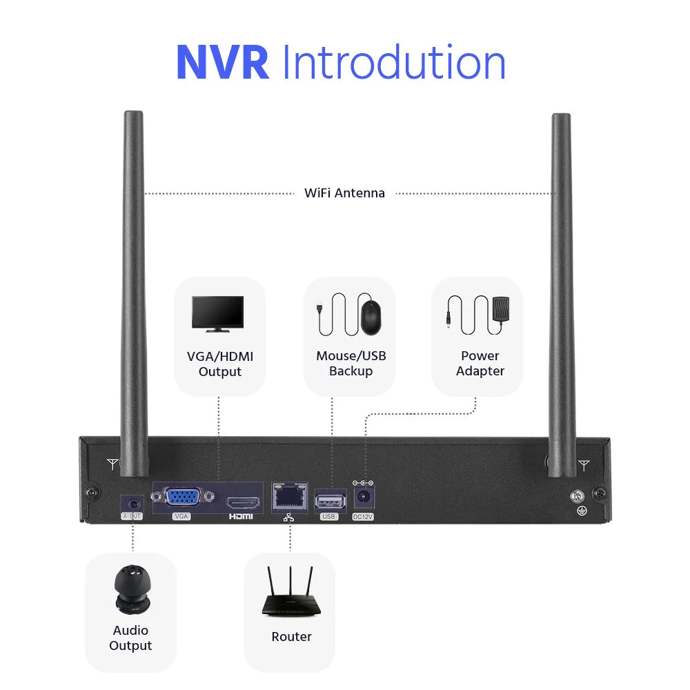 ANNKE WAS500 5MP Wireless CCTV System | 8CH NVR, Two‑Way Audio, 3.6mm WiFi Cameras
