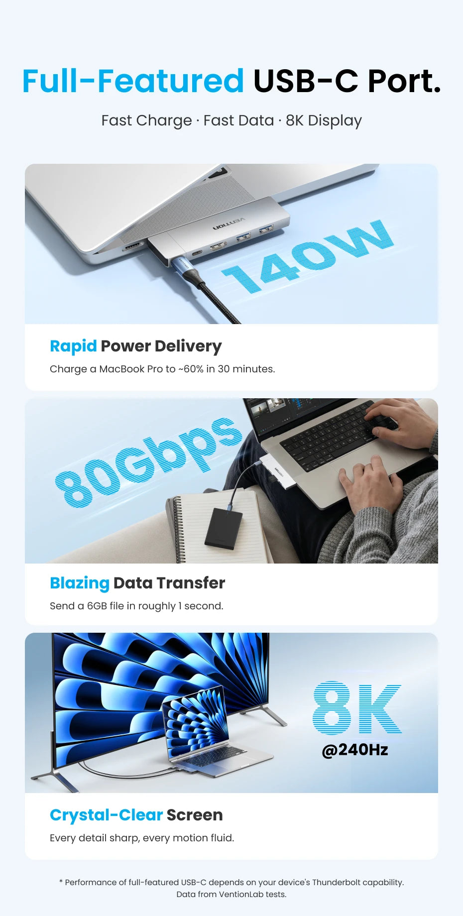 Vention 6‑in‑2 USB‑C Plug‑in Hub | Thunderbolt 4 80Gbps, 8K, HDMI 4K60Hz, USB 3.0 Dock for MacBook