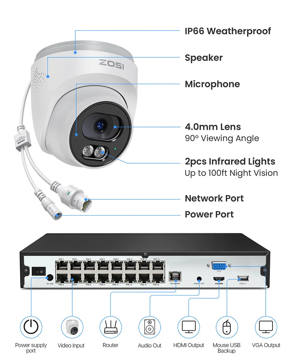 ZOSI 4K 16-kanalni varnostni sistem s kamerami PoE – 8MP notranje/zunanje IP kamere s 16-portnim 32-kanalnim NVR-jem