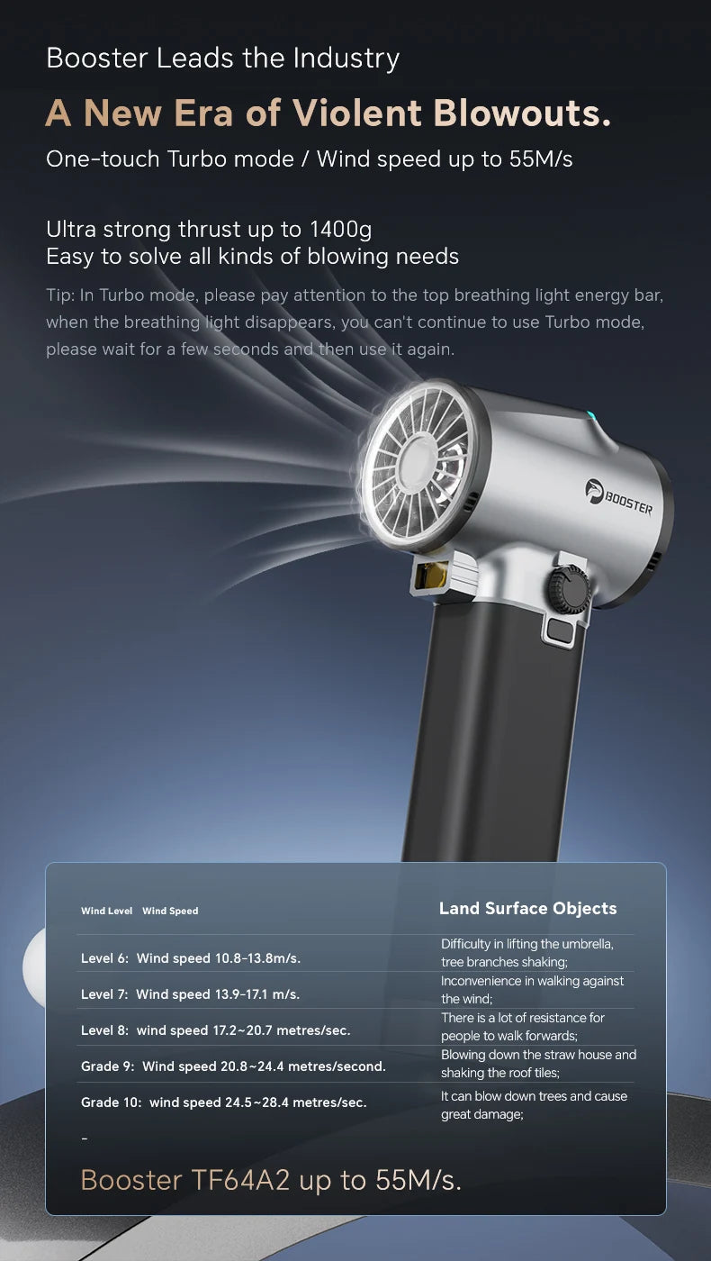 Turbo Jet Fan Max – potisk 1,4 kg, 750 W visoko zmogljiv avtomobilski sušilec | 64 mm brezkrtačni turbo ventilator