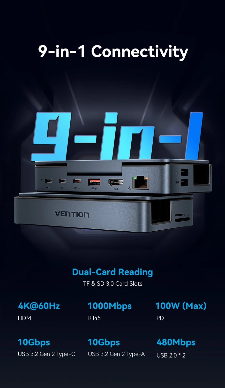Vention USB‑C Dock for Steam Deck | 4K60Hz HDMI, USB 3.2 10Gbps, RJ45, SD/TF, Multi‑Device Gaming Hub