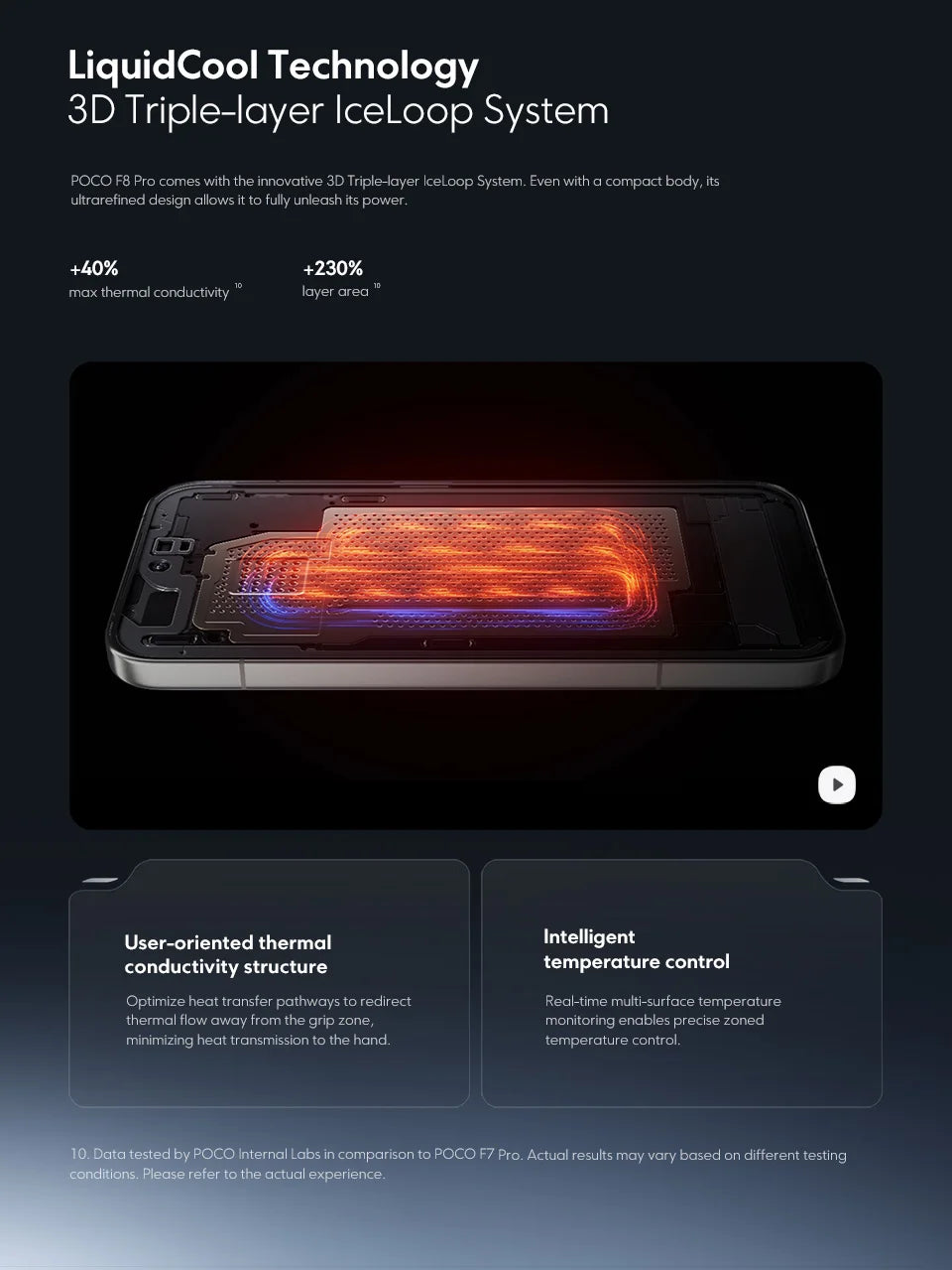 POCO F8 Pro 5G Global Version Smartphone Snapdragon® 8 Elite 6.59" 120Hz AMOLED Display 6210mAh  50MP Camera 100W Charge NFC - Limetastore